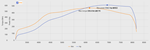 	Starlet 5efte G25-550 - E85 -2.3BAR - 266 266 - 5EFHE INTAKE image