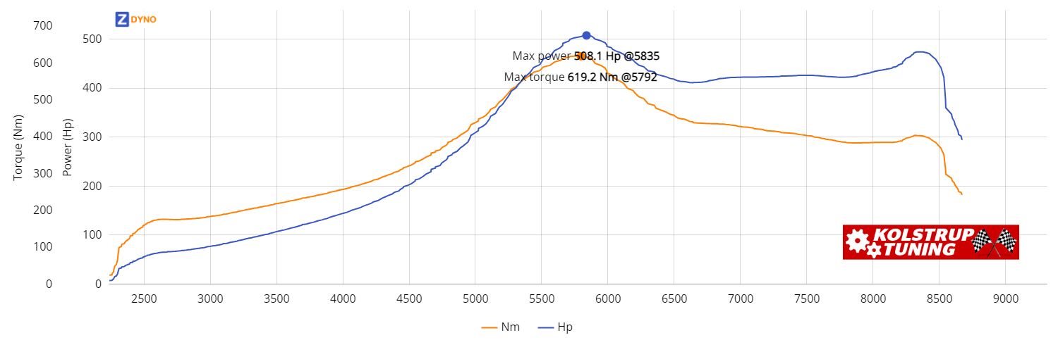 vw golf 3 vr6t 1992 373.71kW @ 5835 rpm / 619.23Nm @ 5792 rpm Dyno Graph